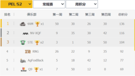育碧测试新工具 Steam游戏或将告别Connect启动器